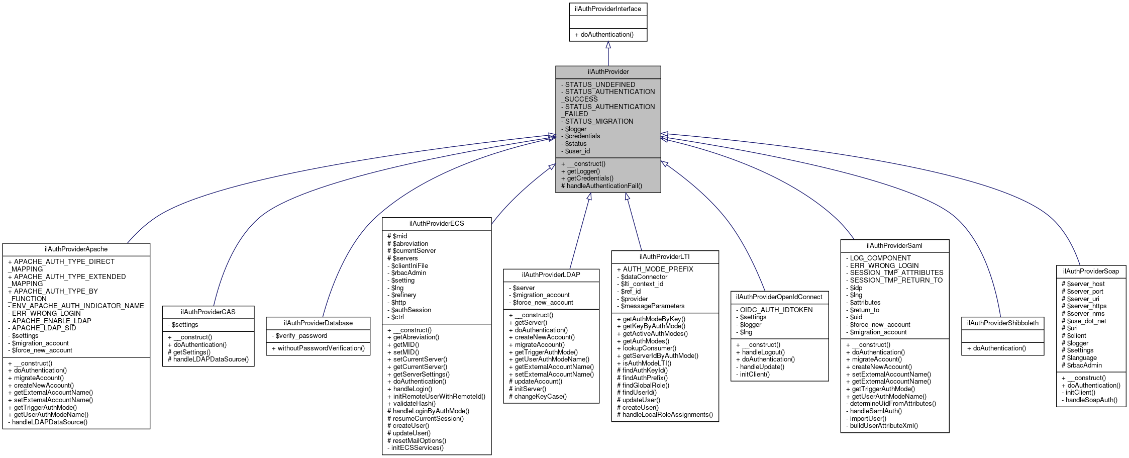 Inheritance graph