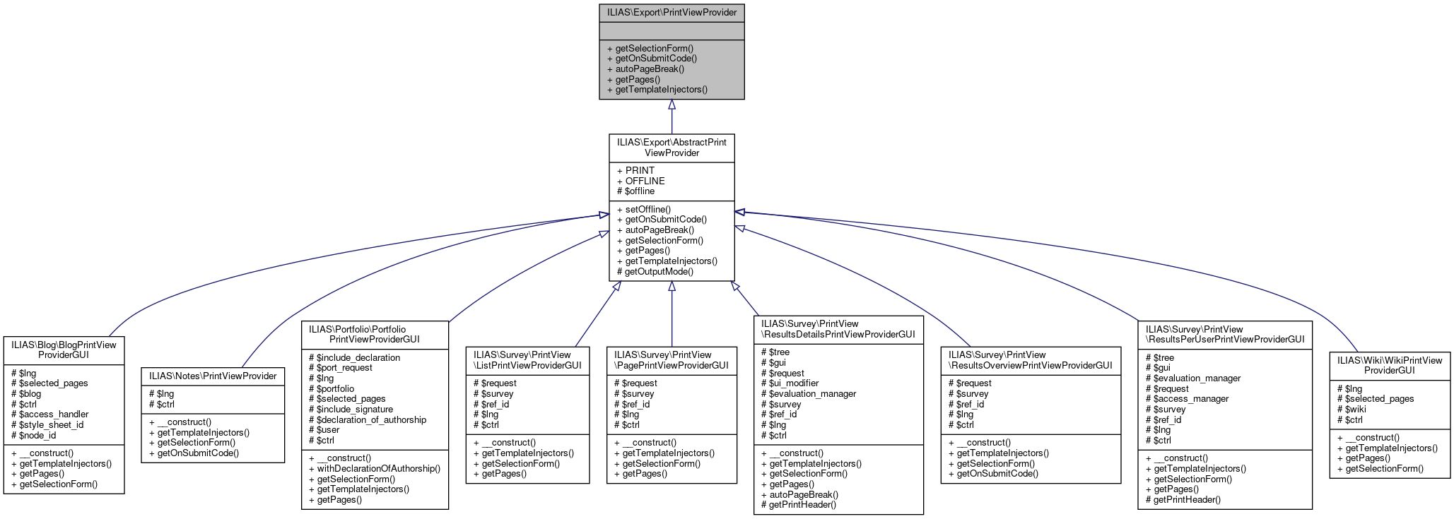 Inheritance graph