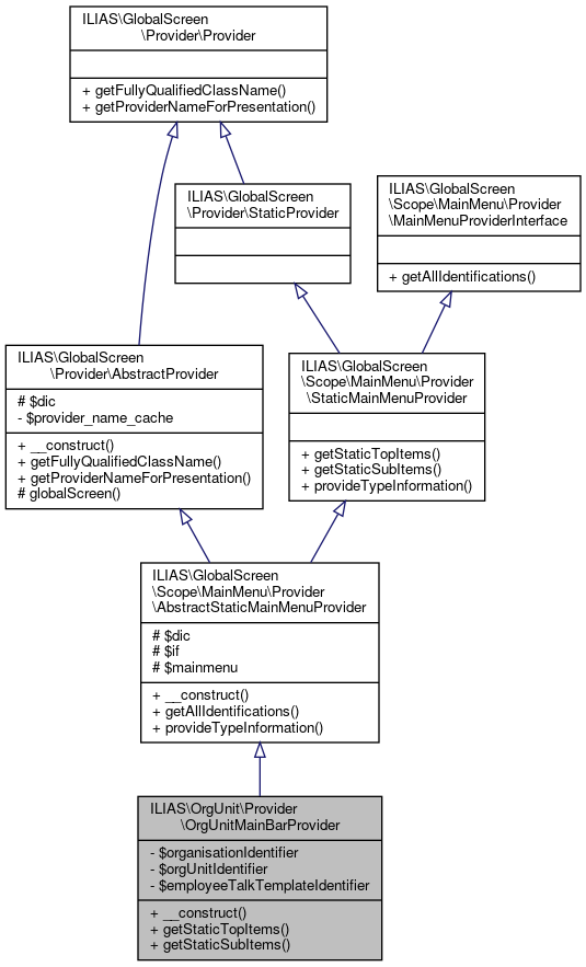 Inheritance graph