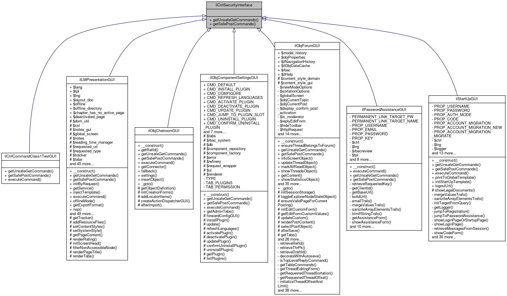 Inheritance graph