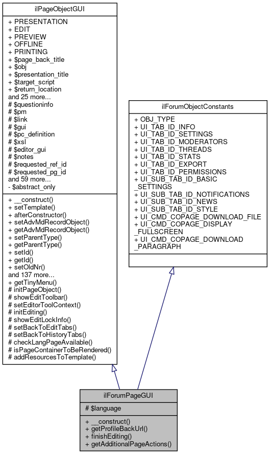 Inheritance graph