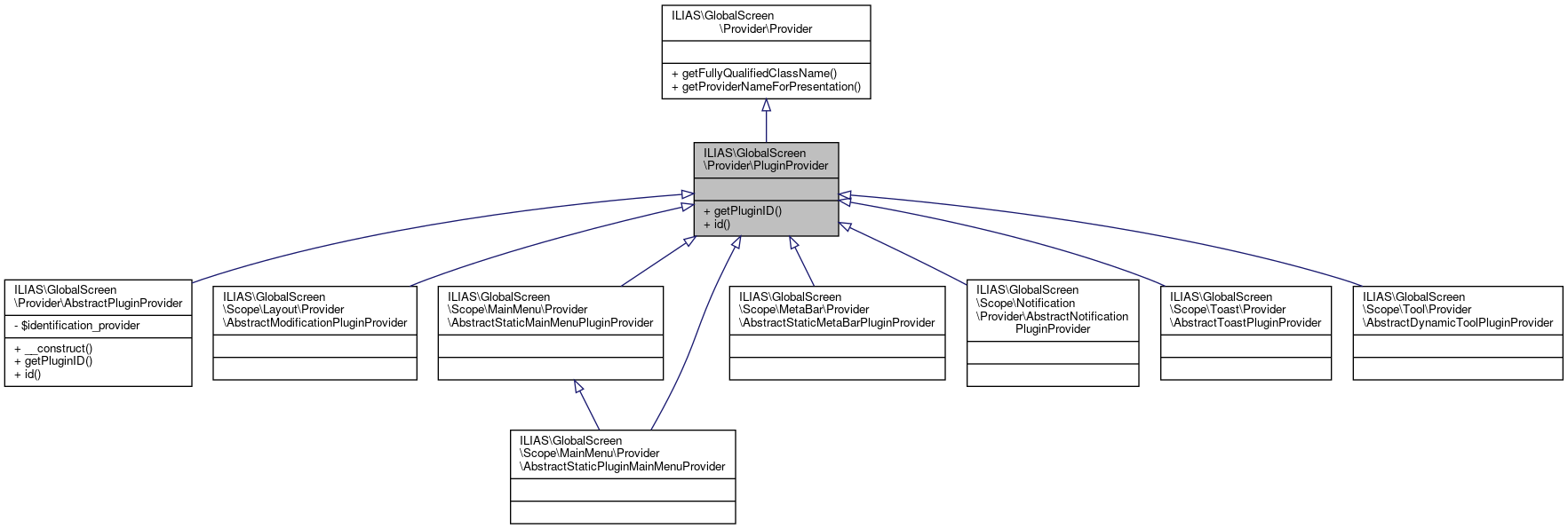 Inheritance graph