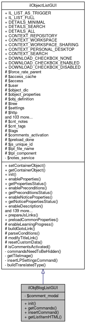 Inheritance graph
