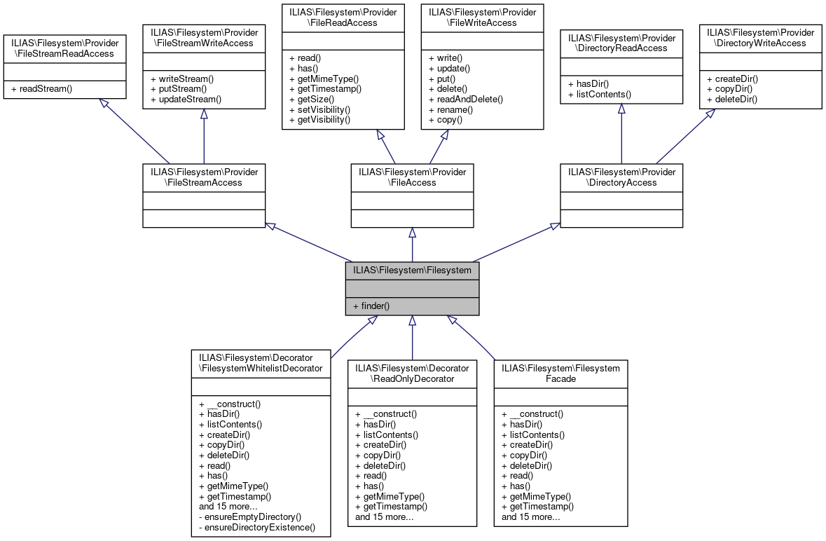 Inheritance graph