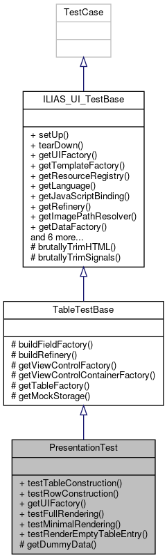 Inheritance graph