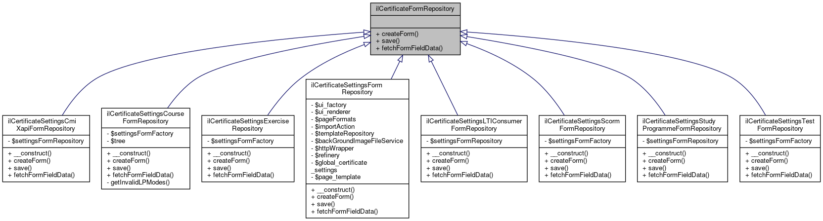 Inheritance graph