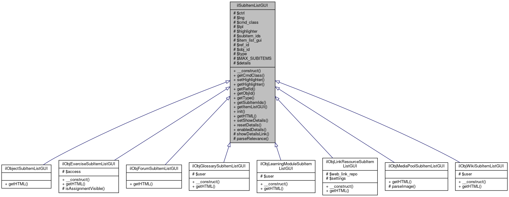 Inheritance graph