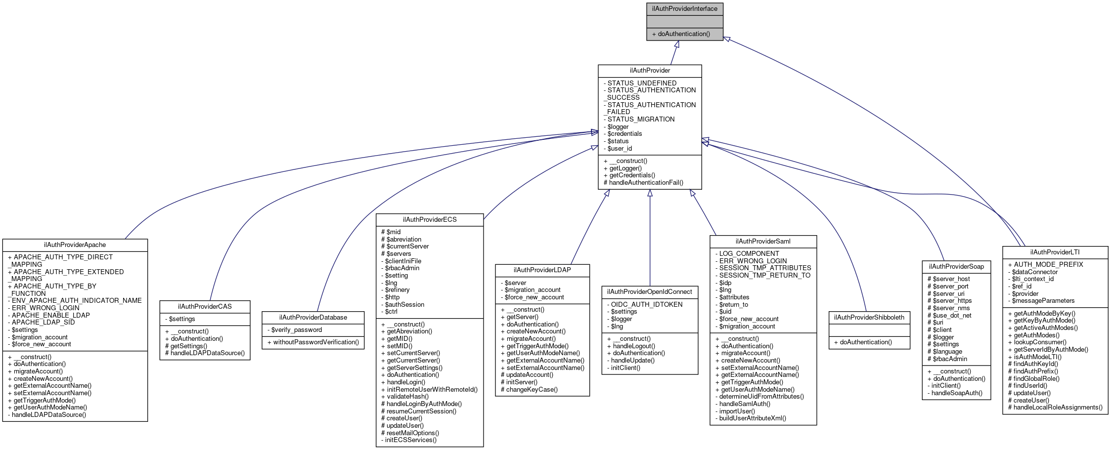 Inheritance graph
