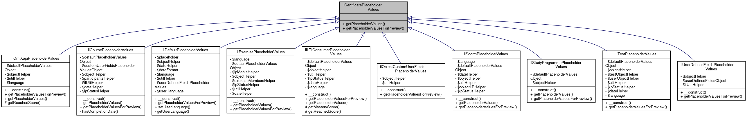 Inheritance graph