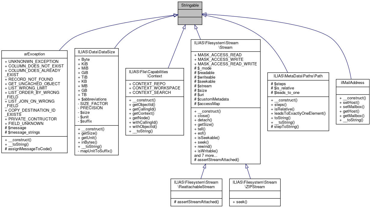 Inheritance graph