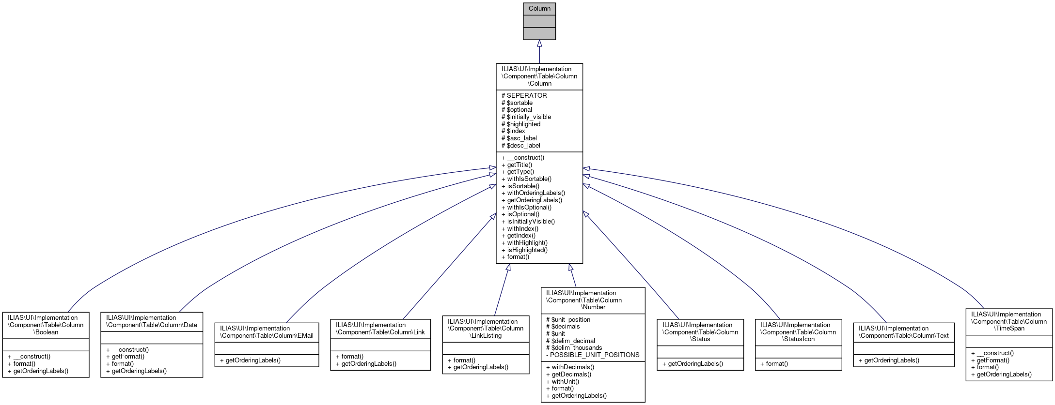 Inheritance graph