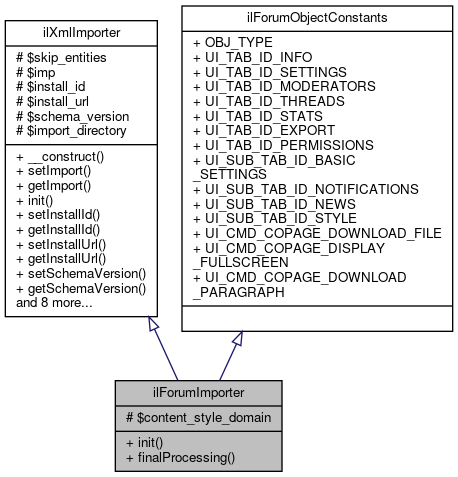 Inheritance graph
