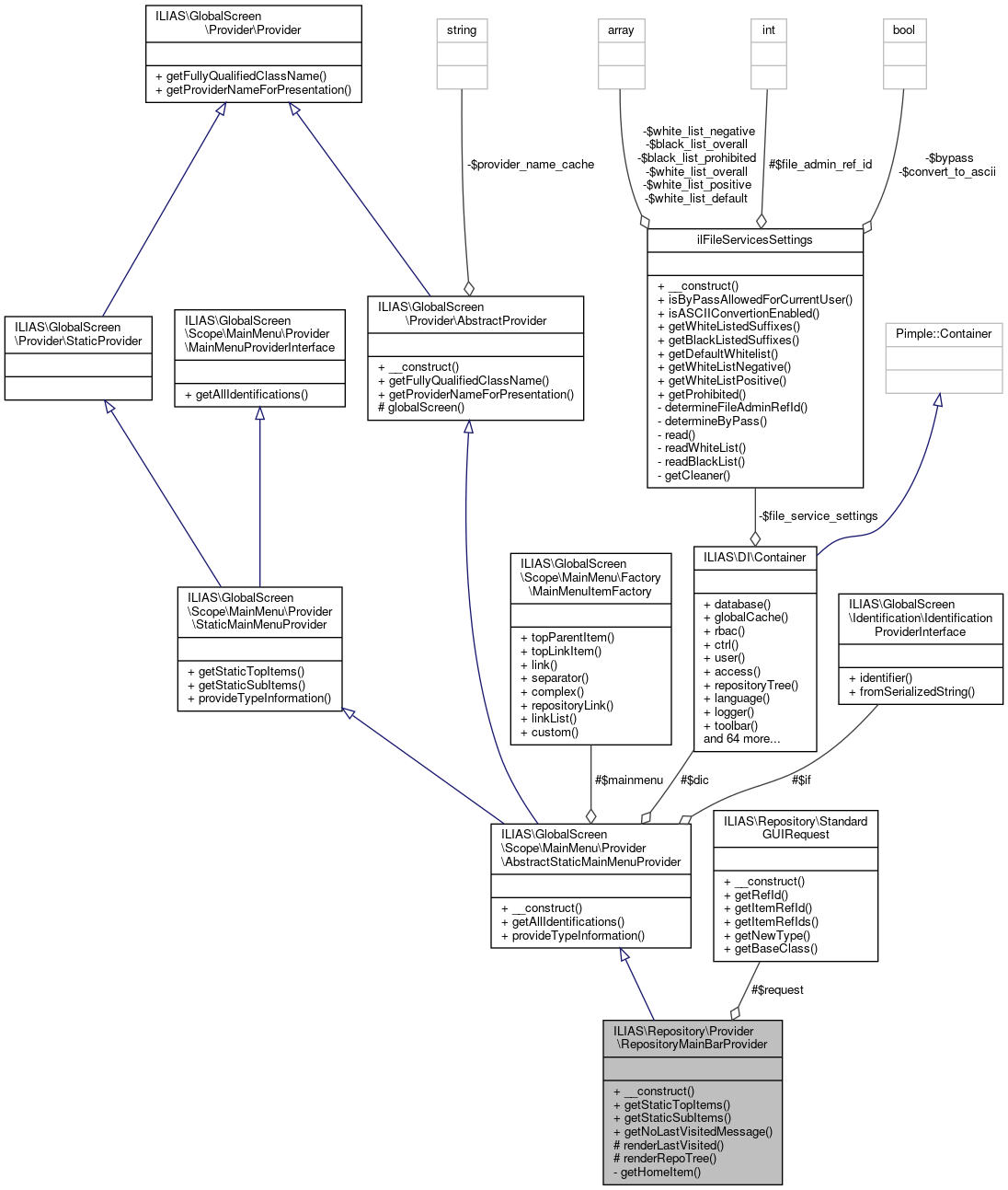Collaboration graph