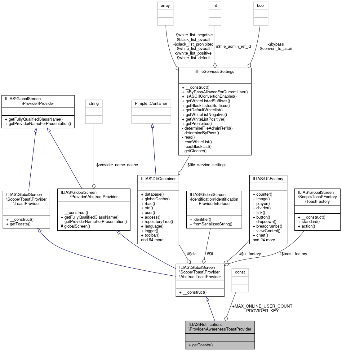Collaboration graph