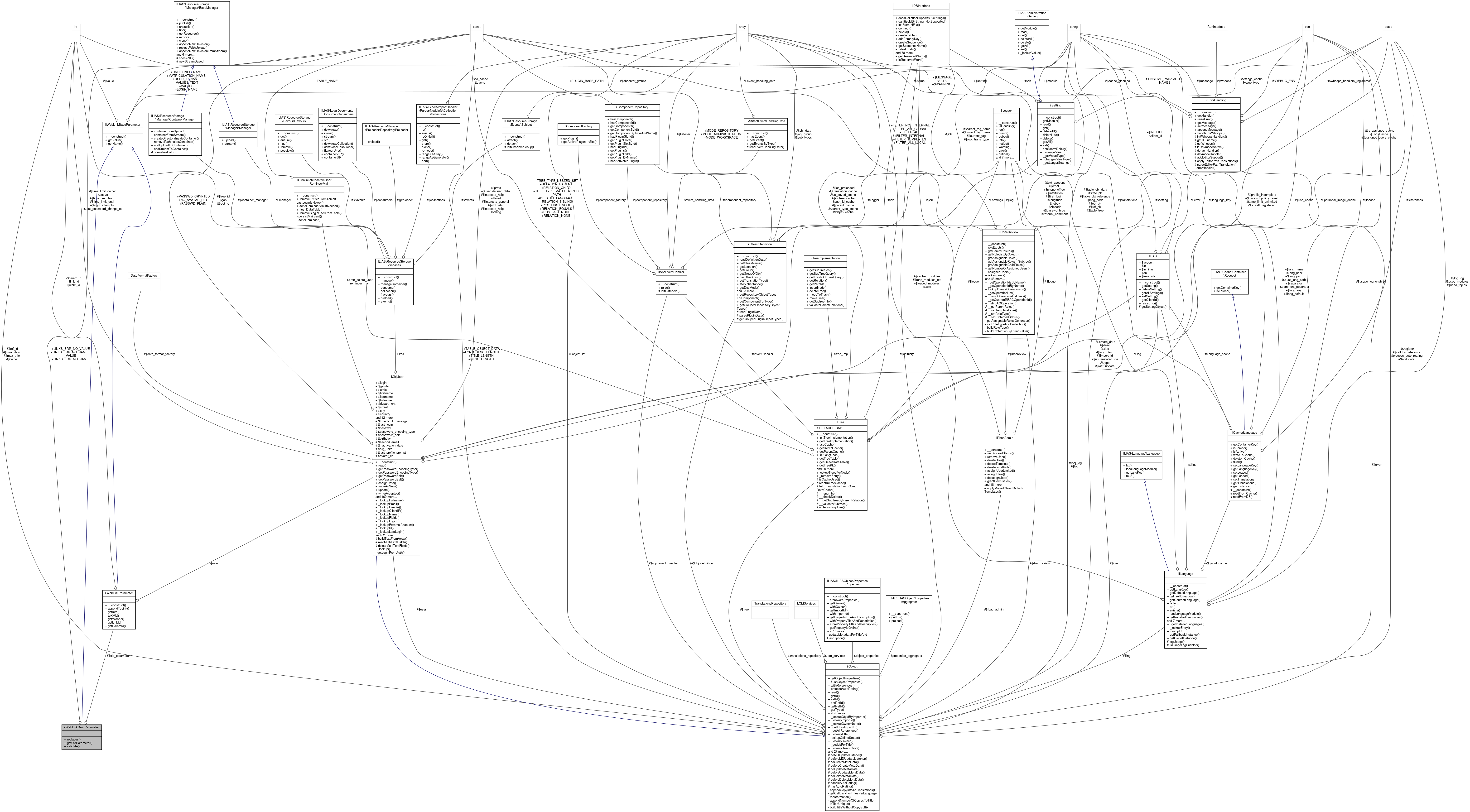 Collaboration graph