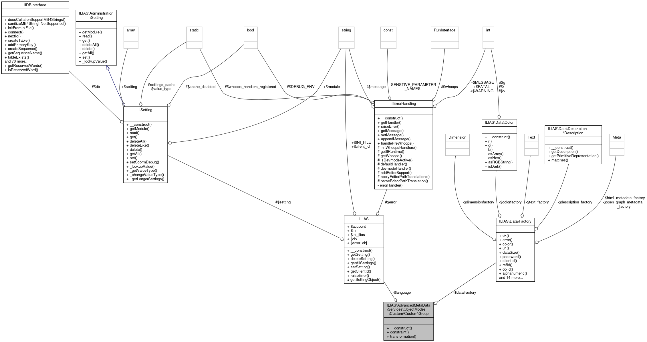 Collaboration graph