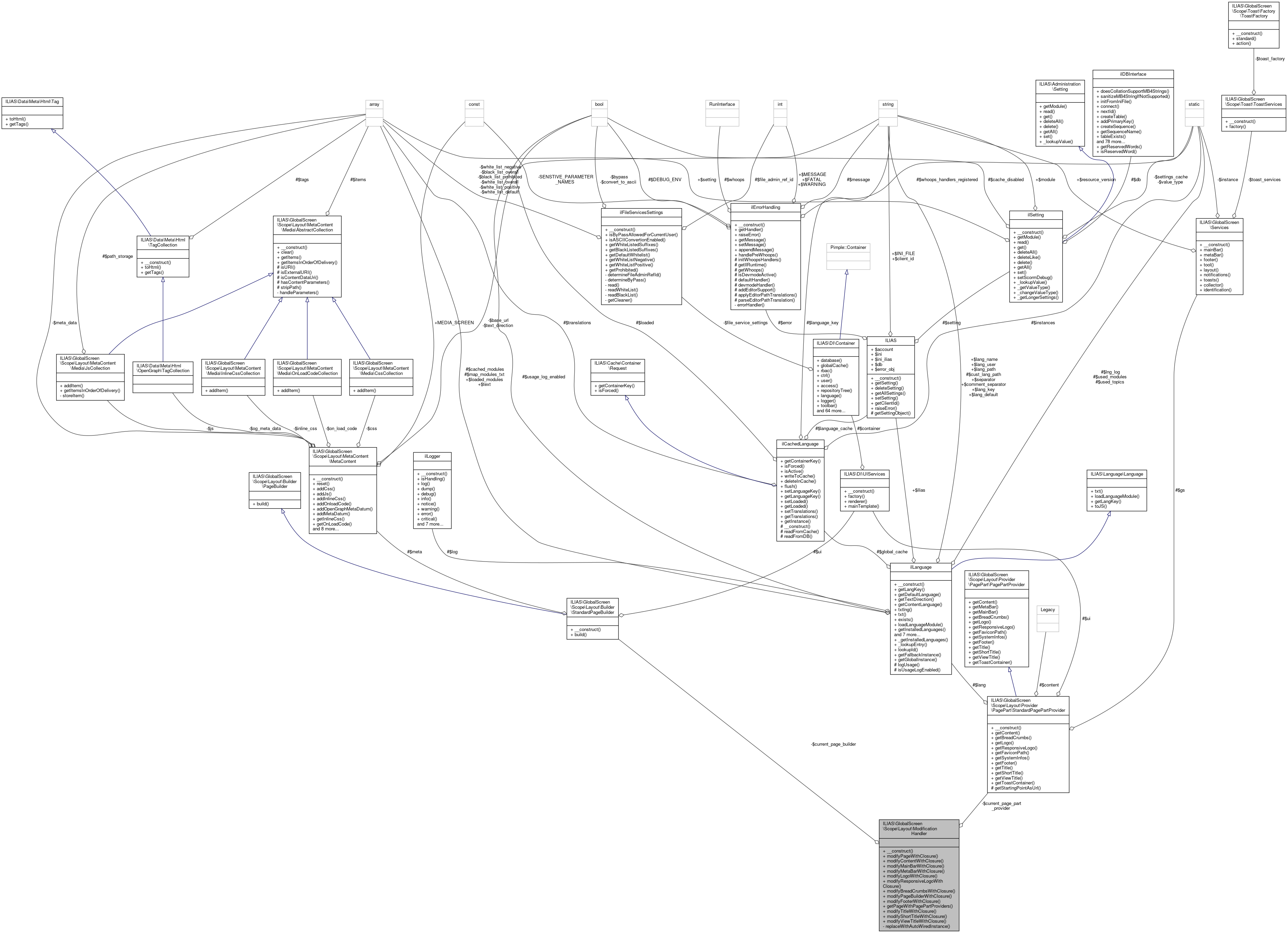 Collaboration graph