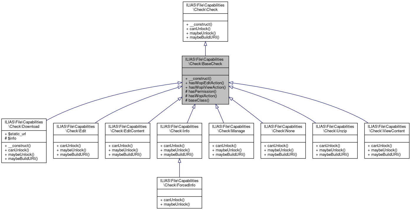 Inheritance graph