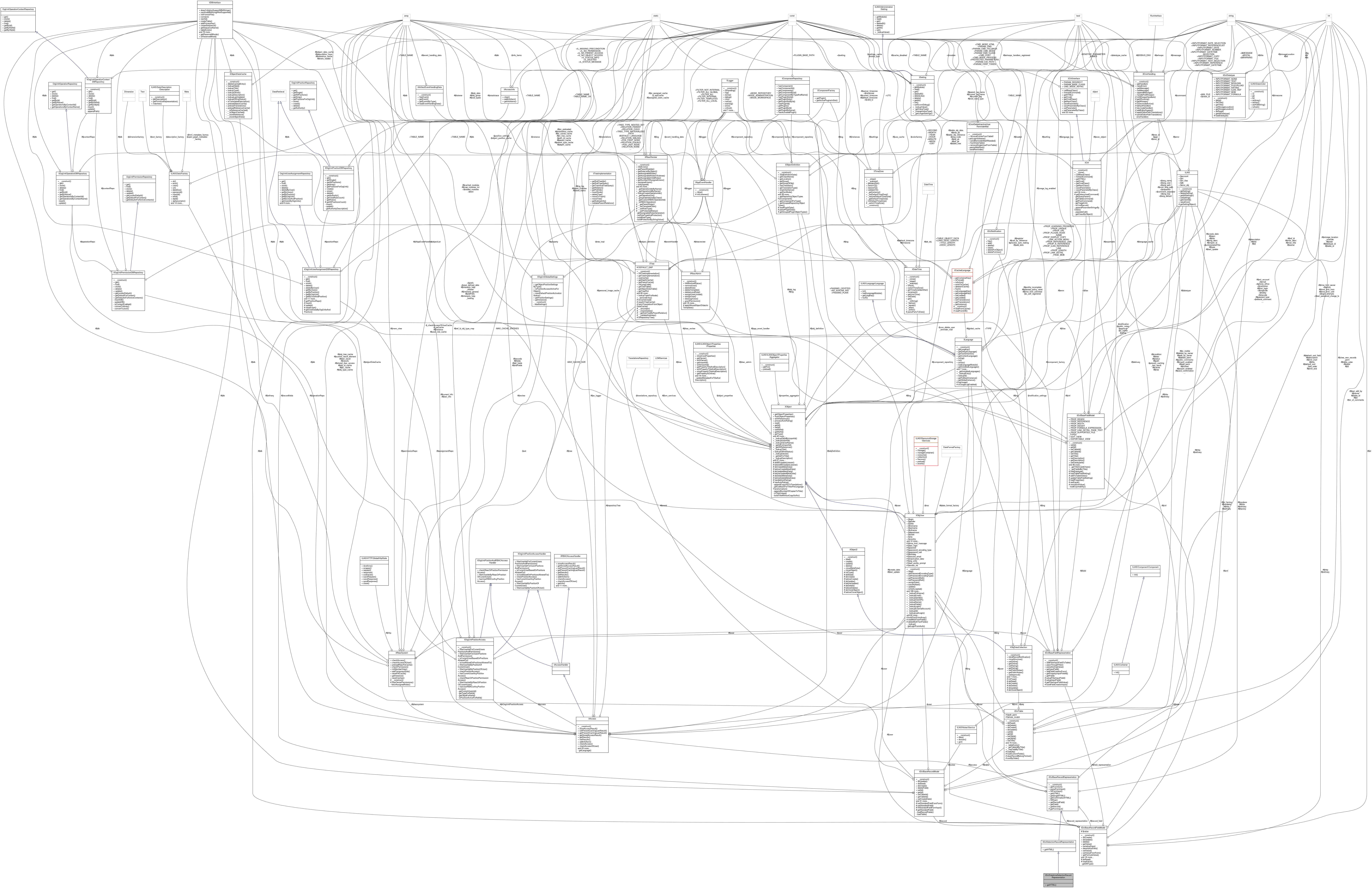 Collaboration graph