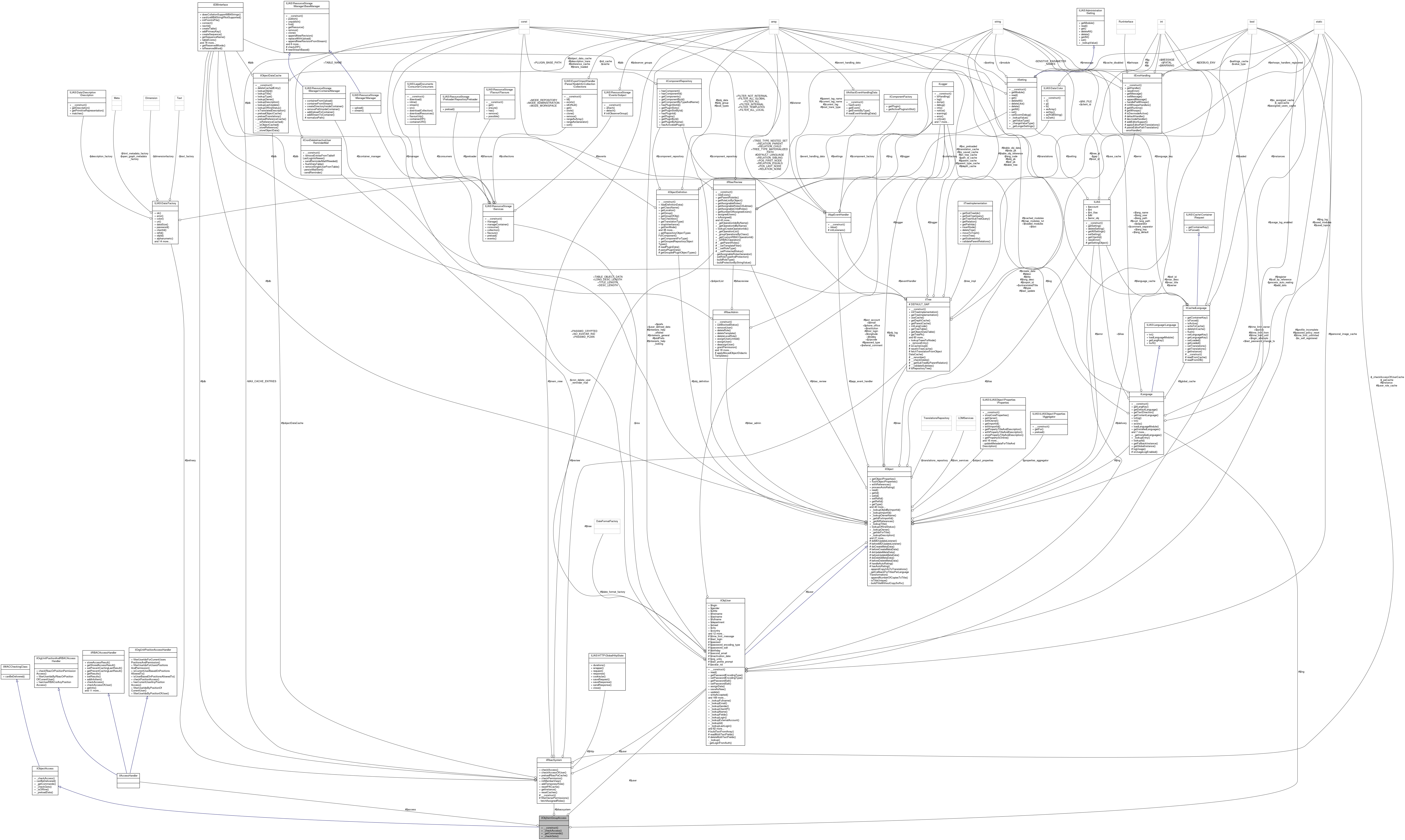 Collaboration graph