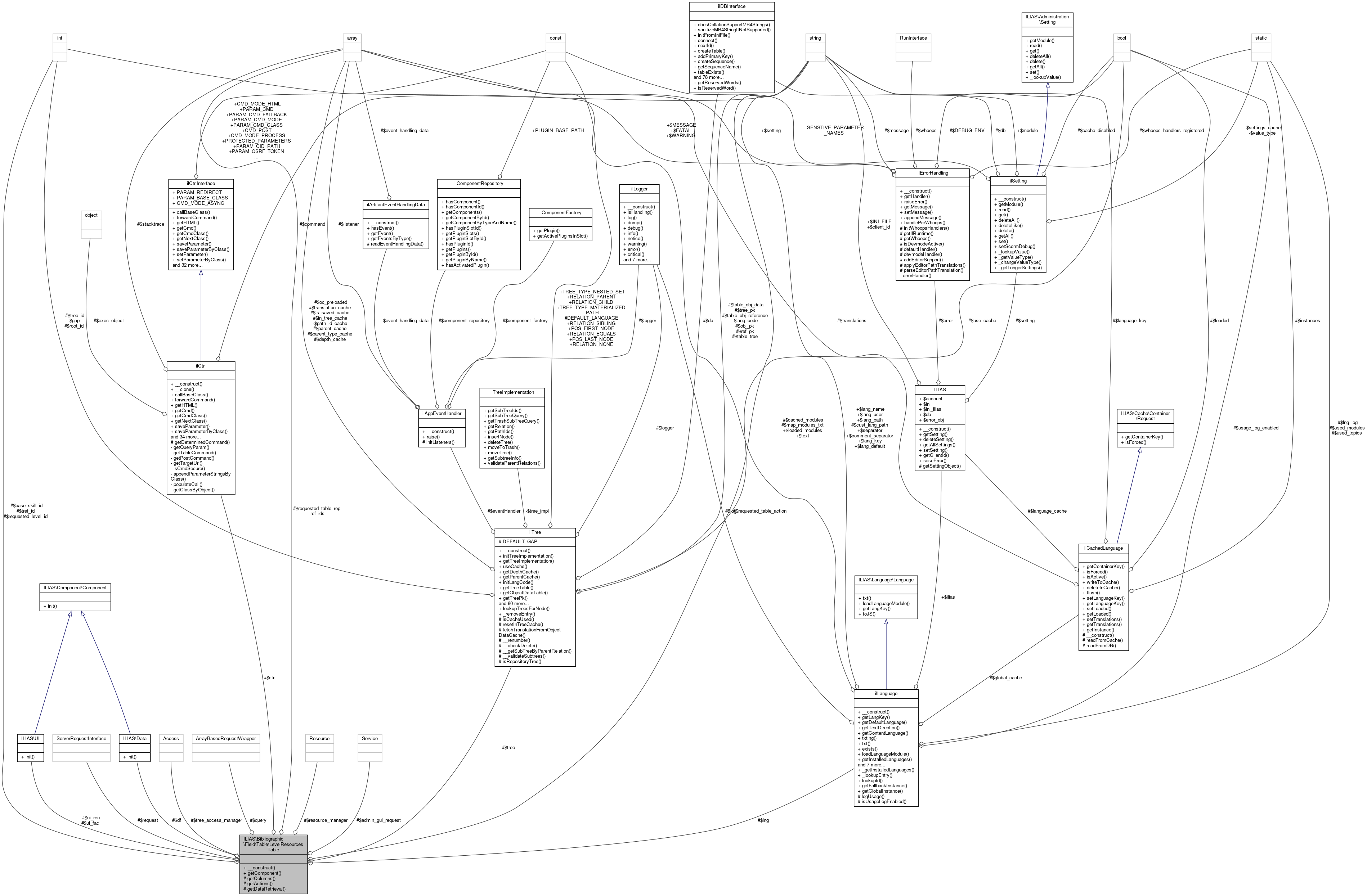 Collaboration graph