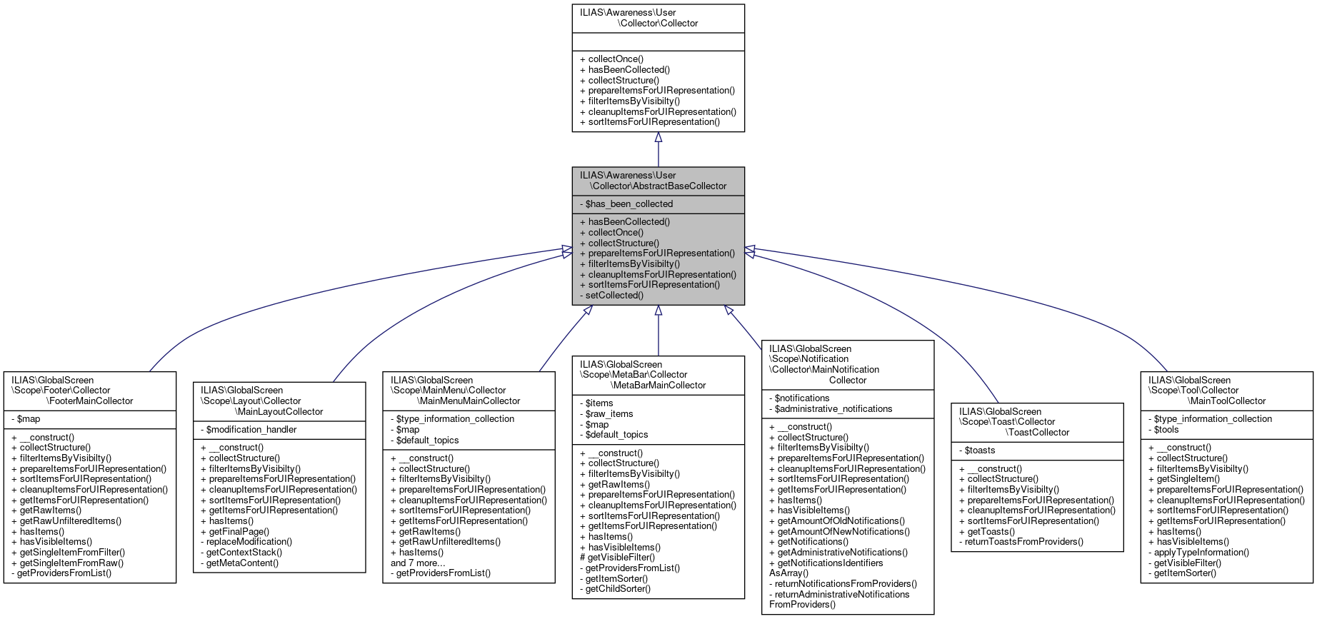 Inheritance graph