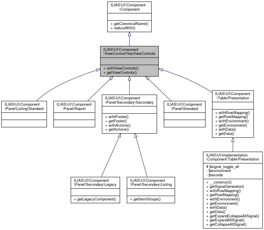 Inheritance graph