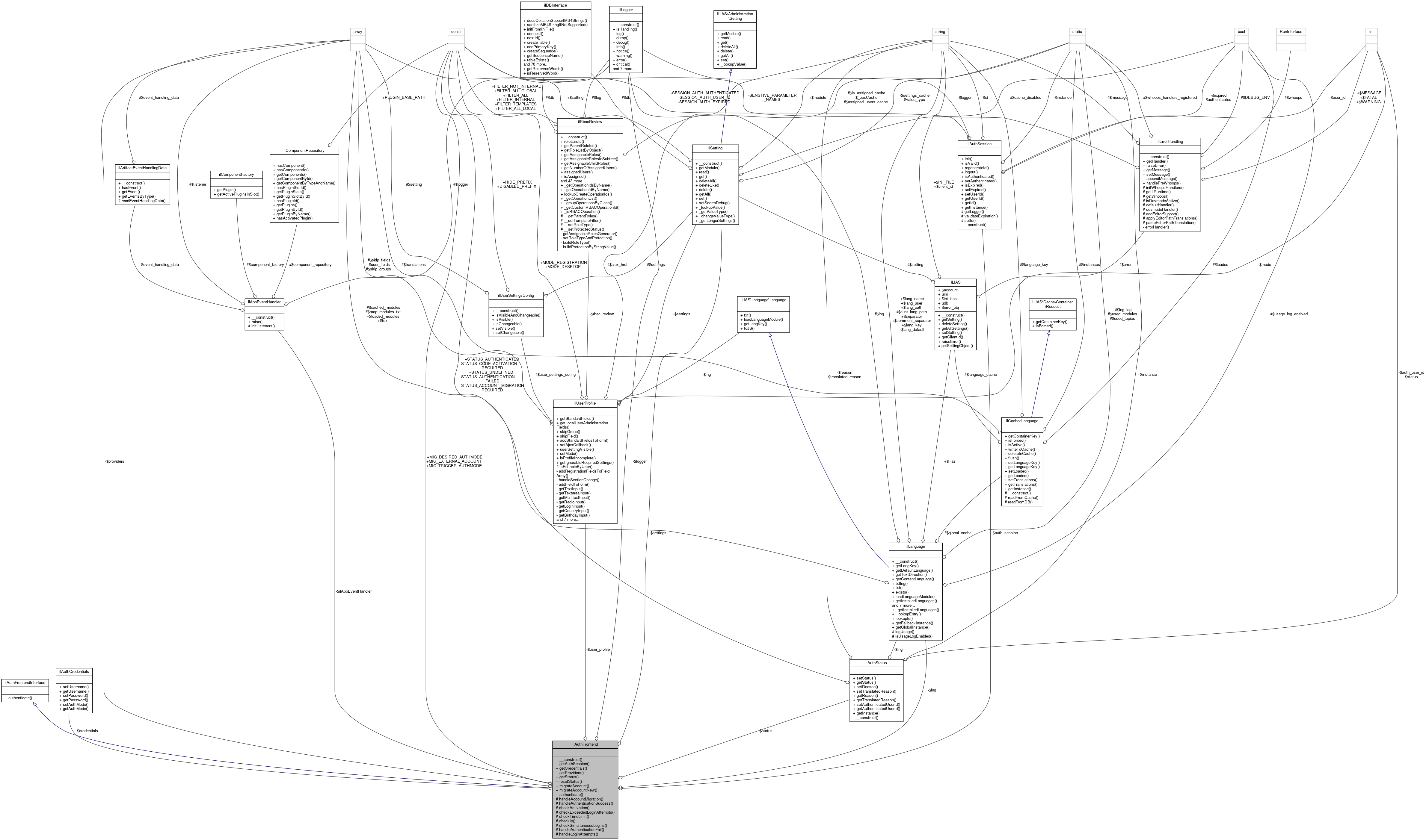 Collaboration graph