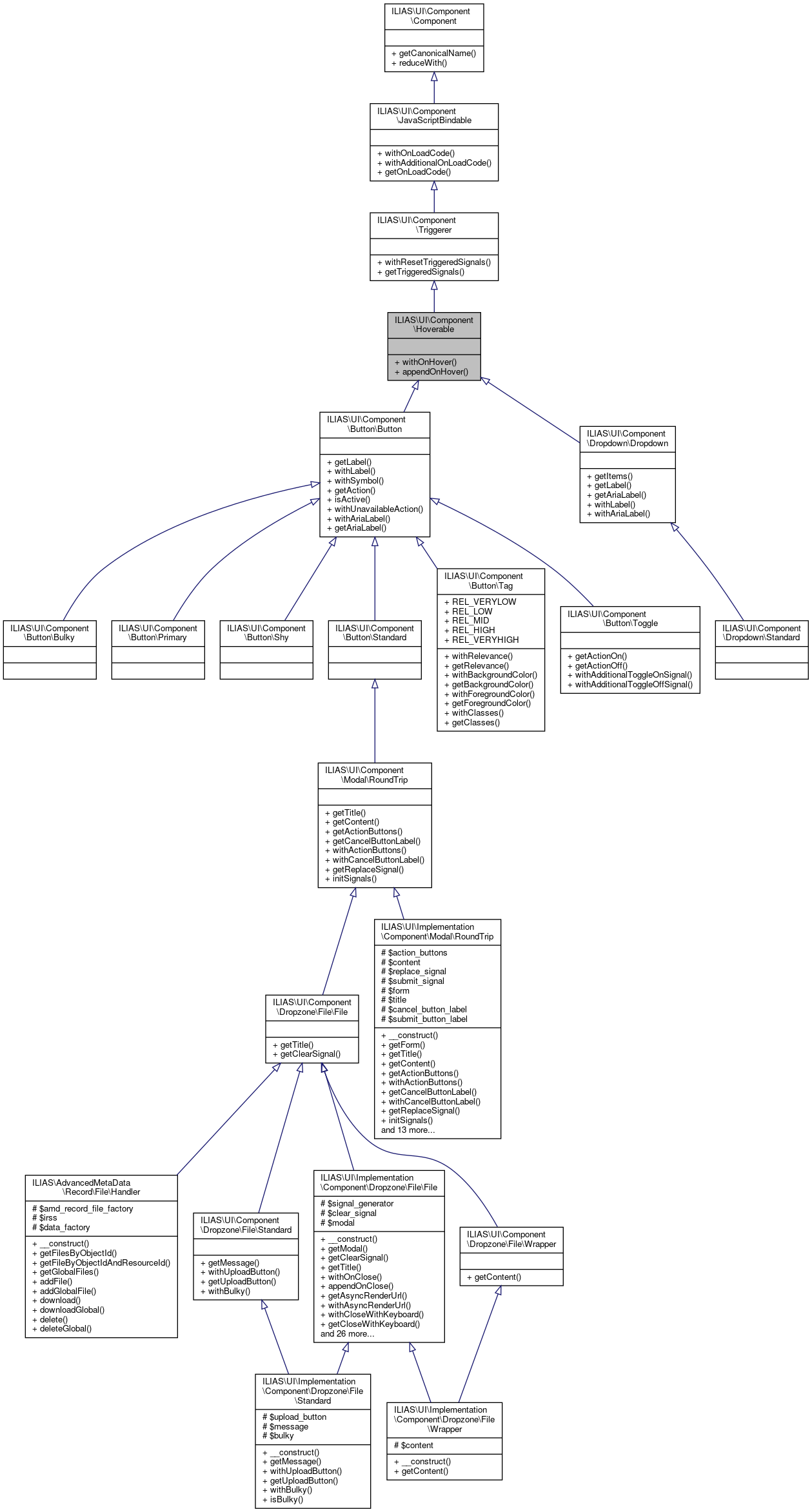 Inheritance graph
