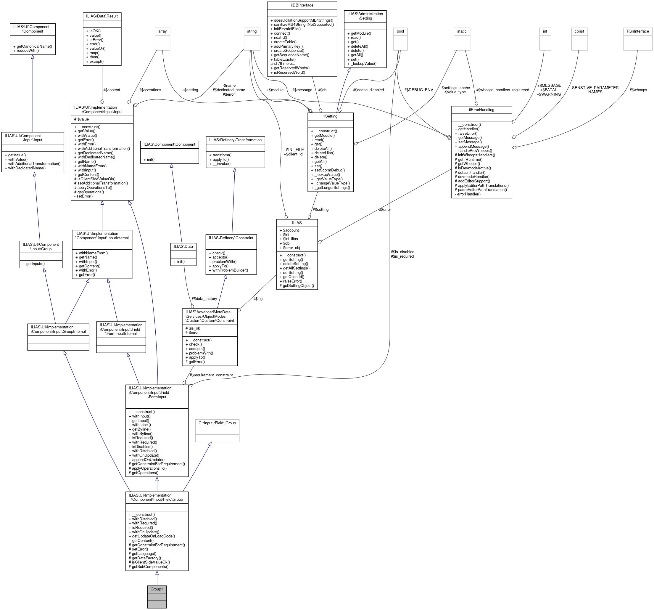 Collaboration graph