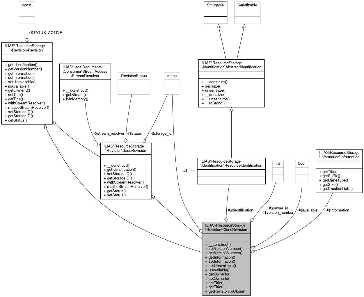 Collaboration graph