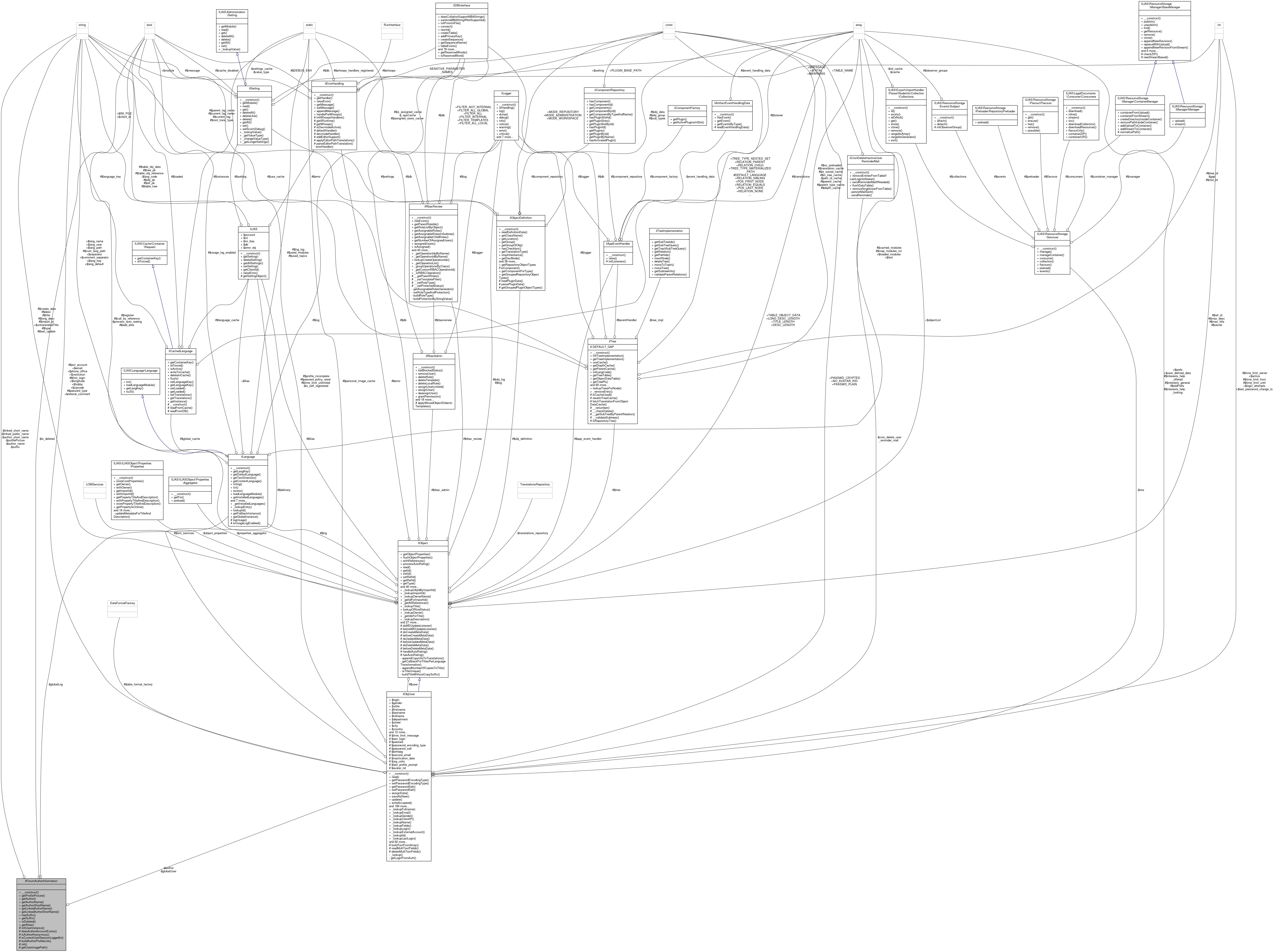 Collaboration graph