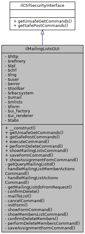 Inheritance graph