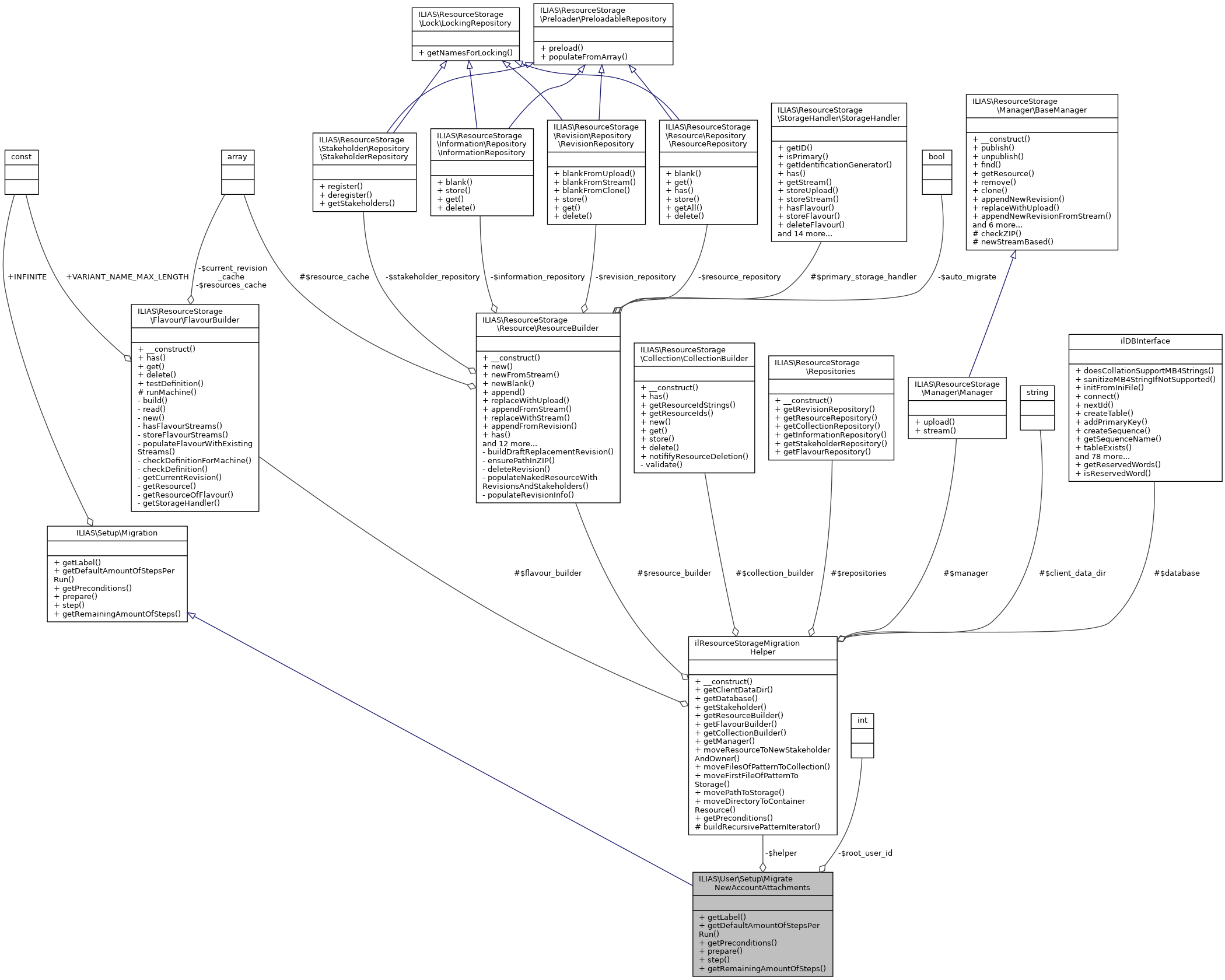 Collaboration graph