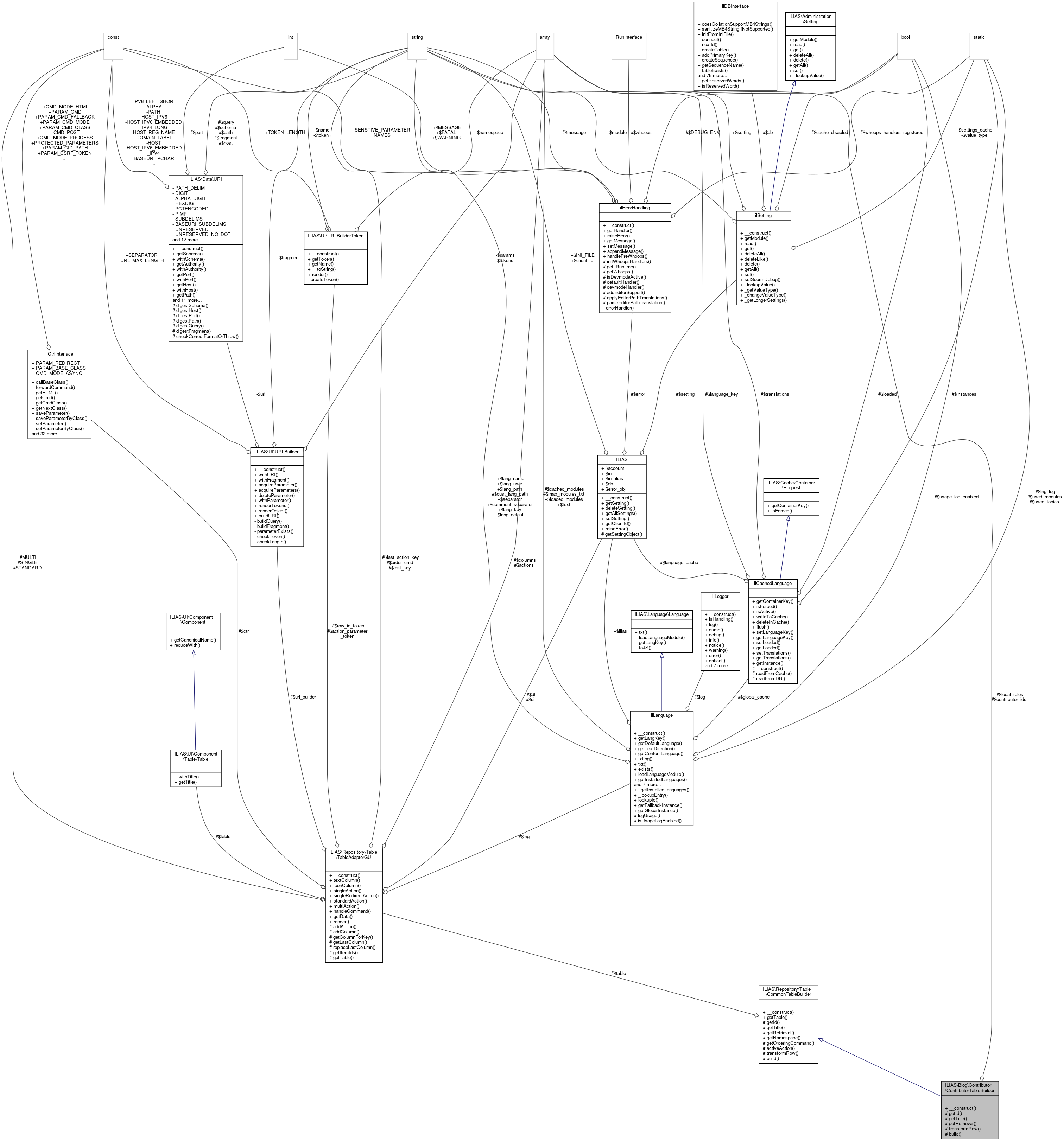 Collaboration graph