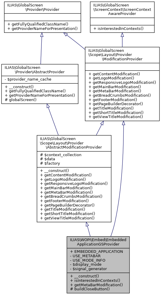 Inheritance graph