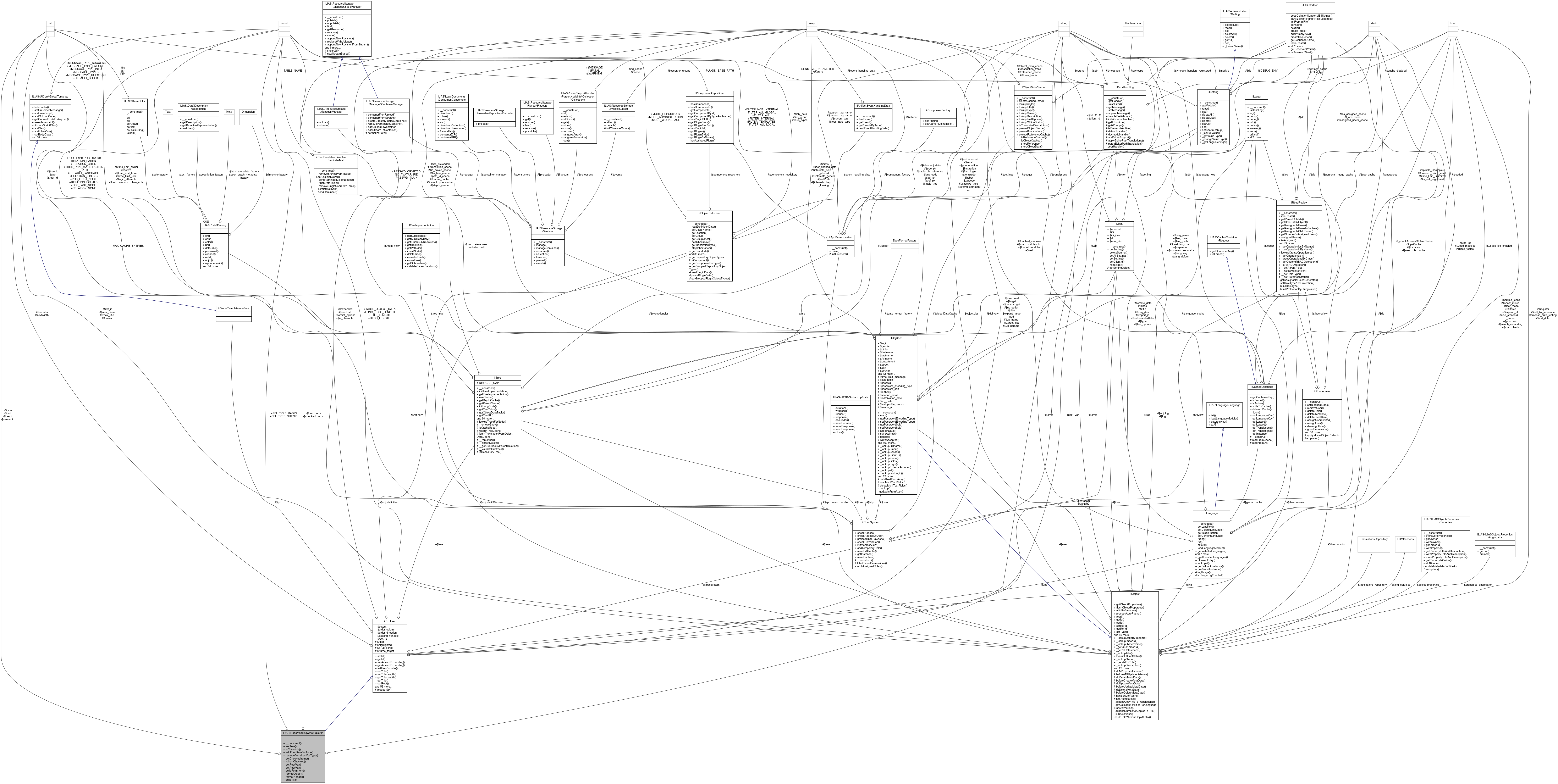 Collaboration graph