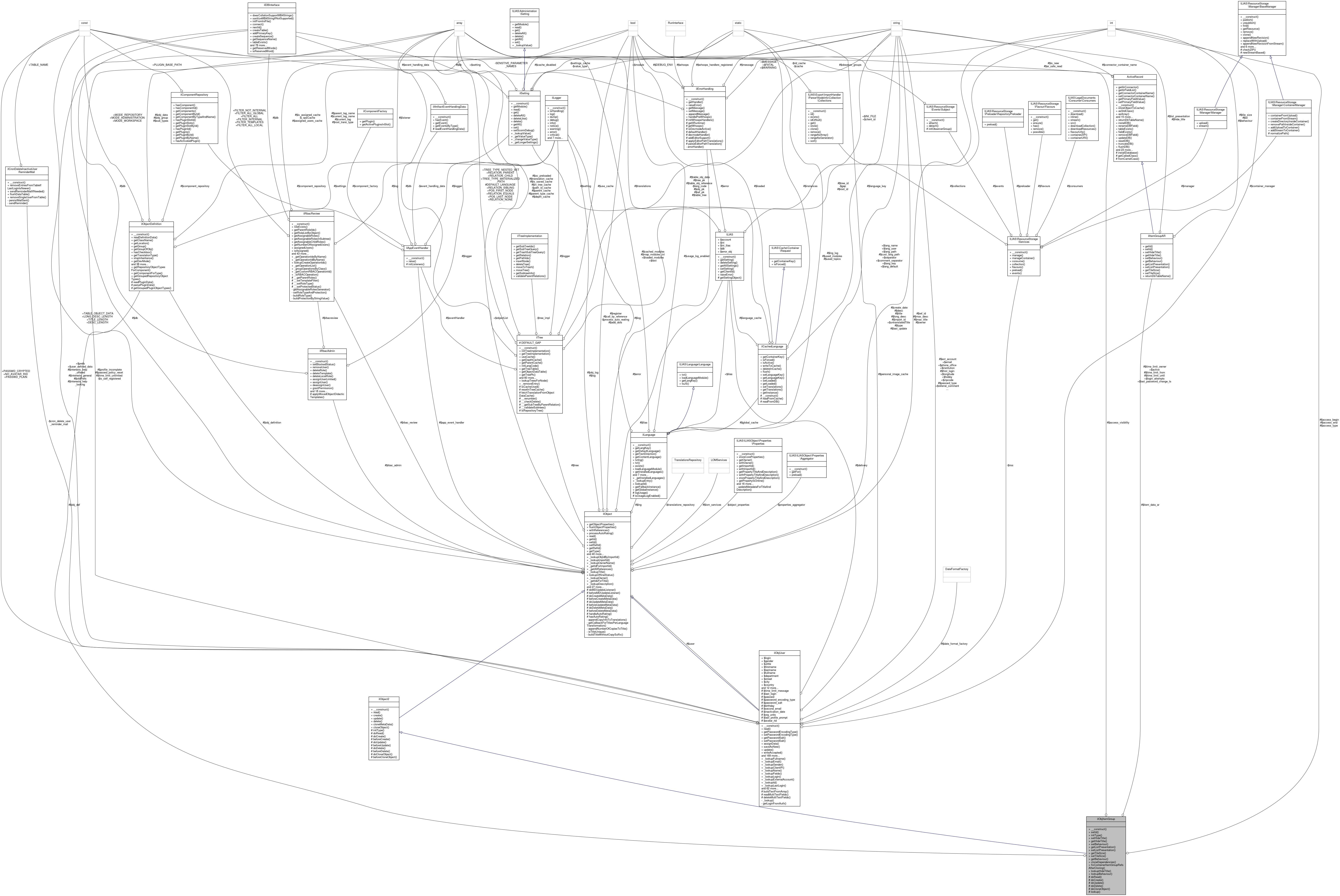 Collaboration graph