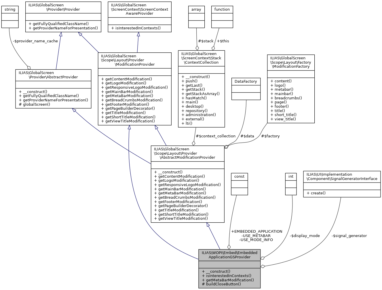 Collaboration graph