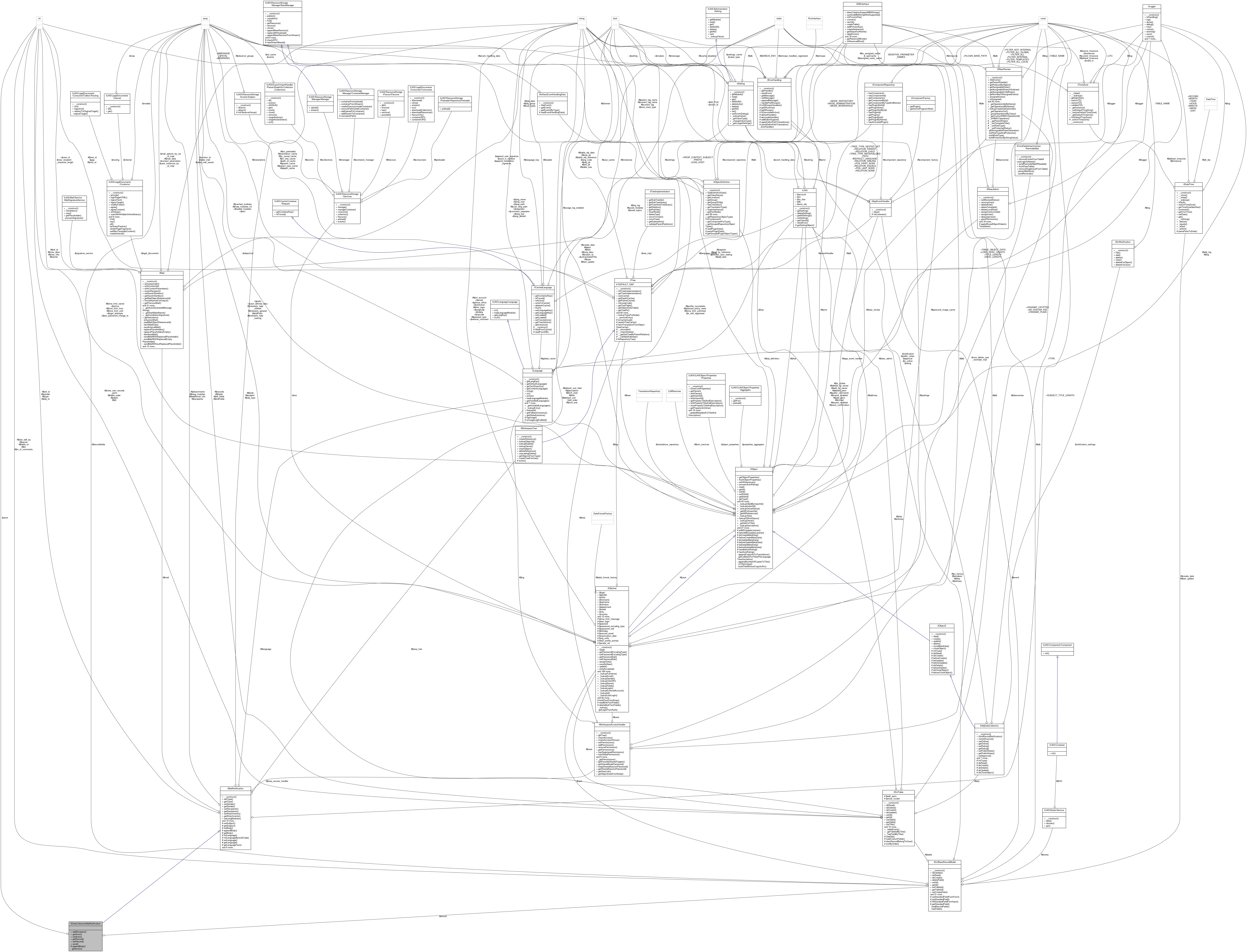 Collaboration graph