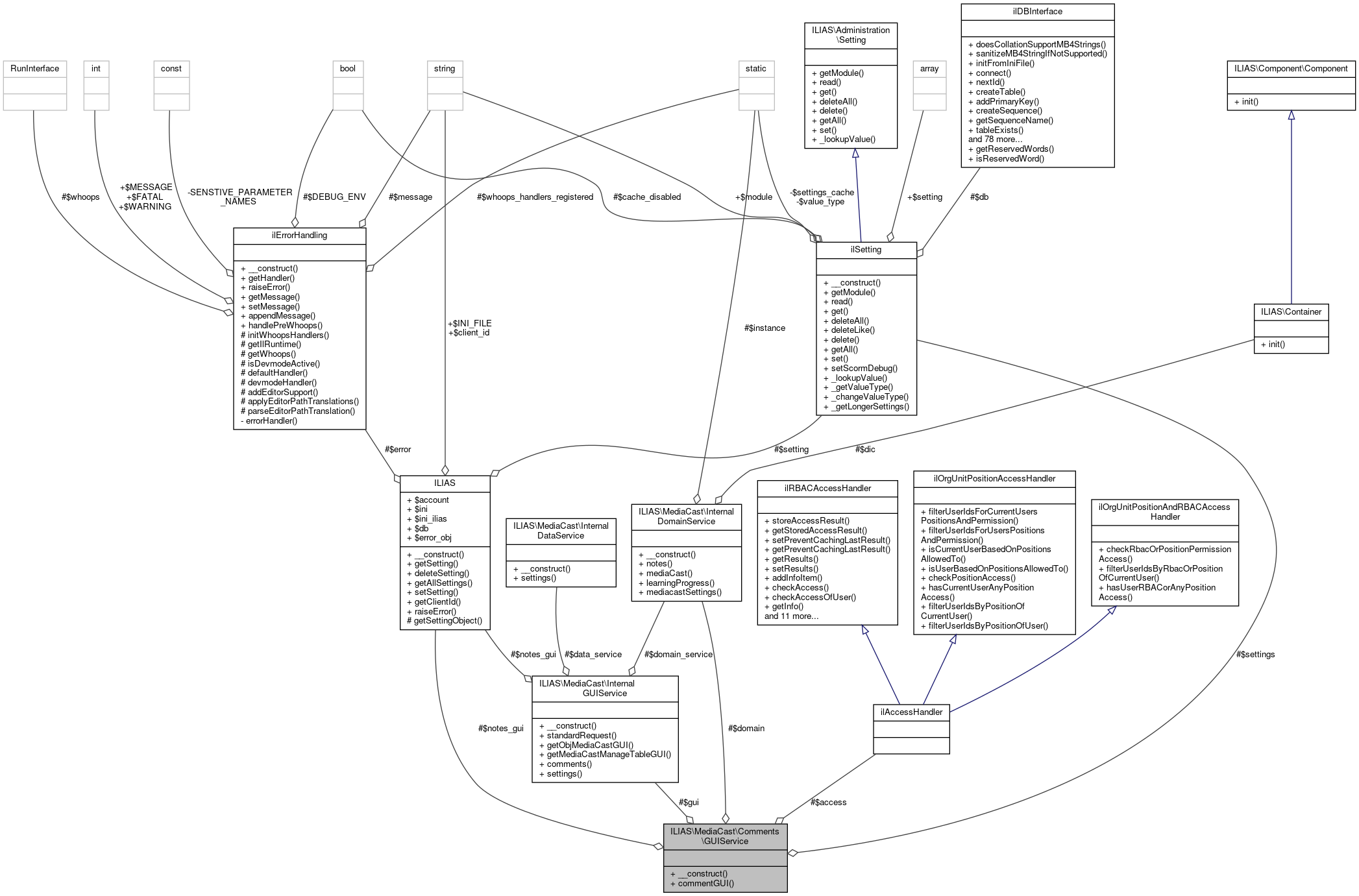 Collaboration graph