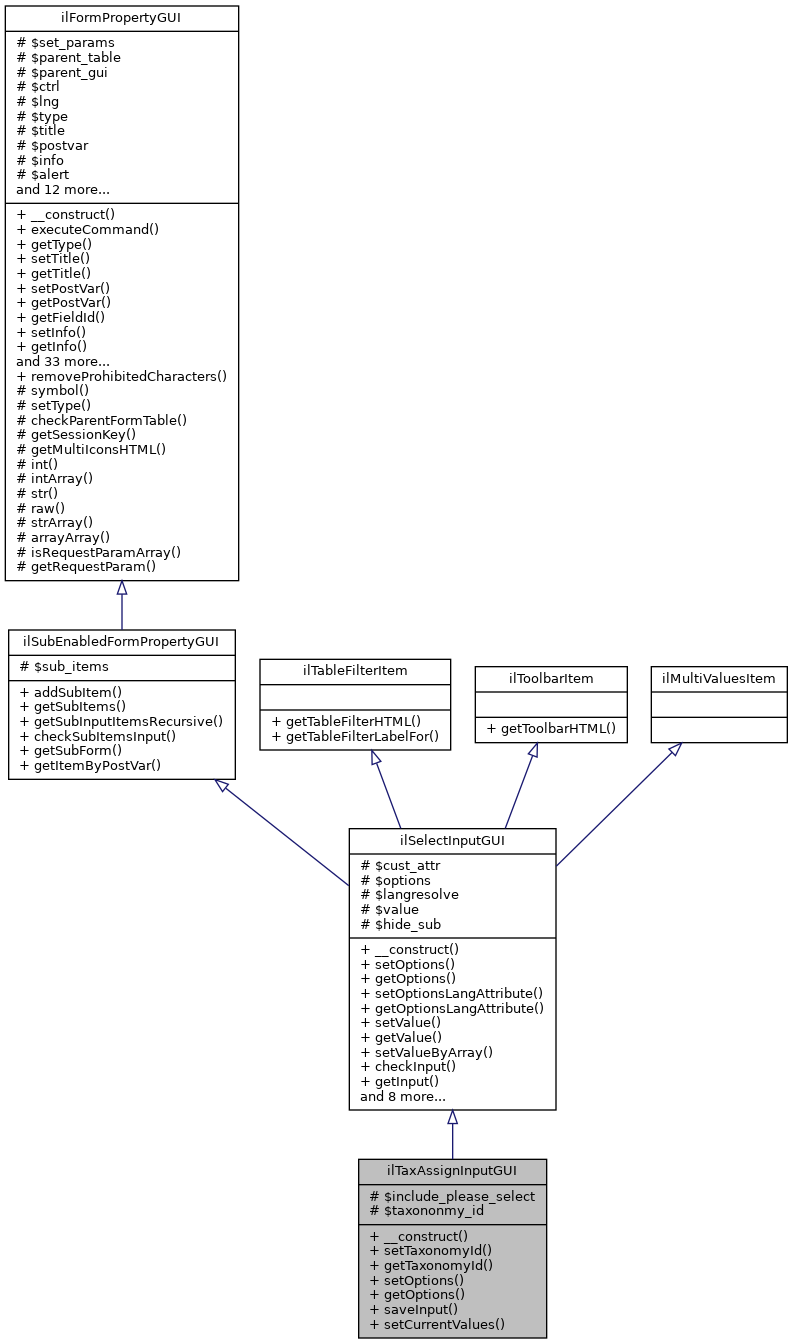 Inheritance graph