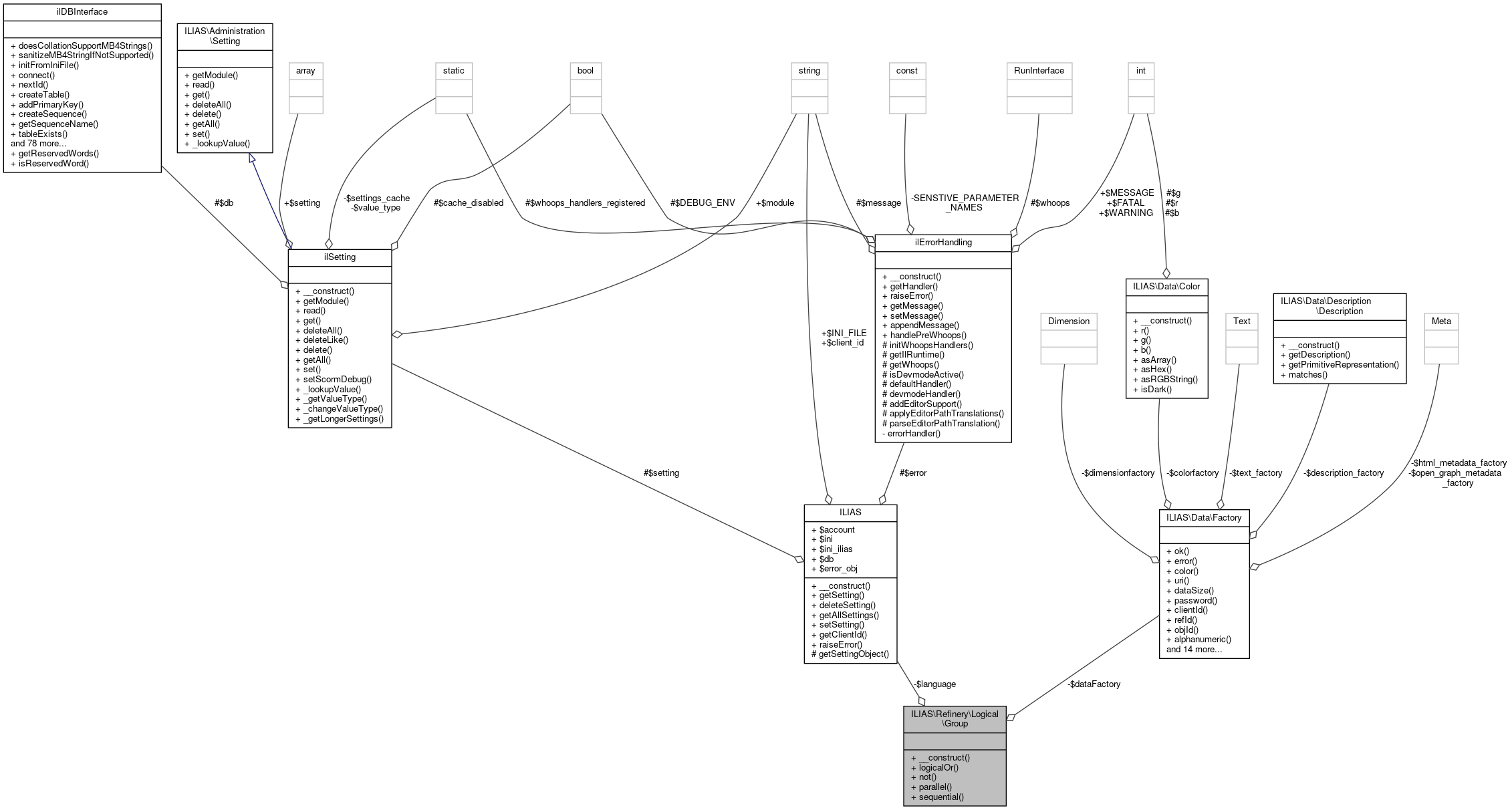 Collaboration graph