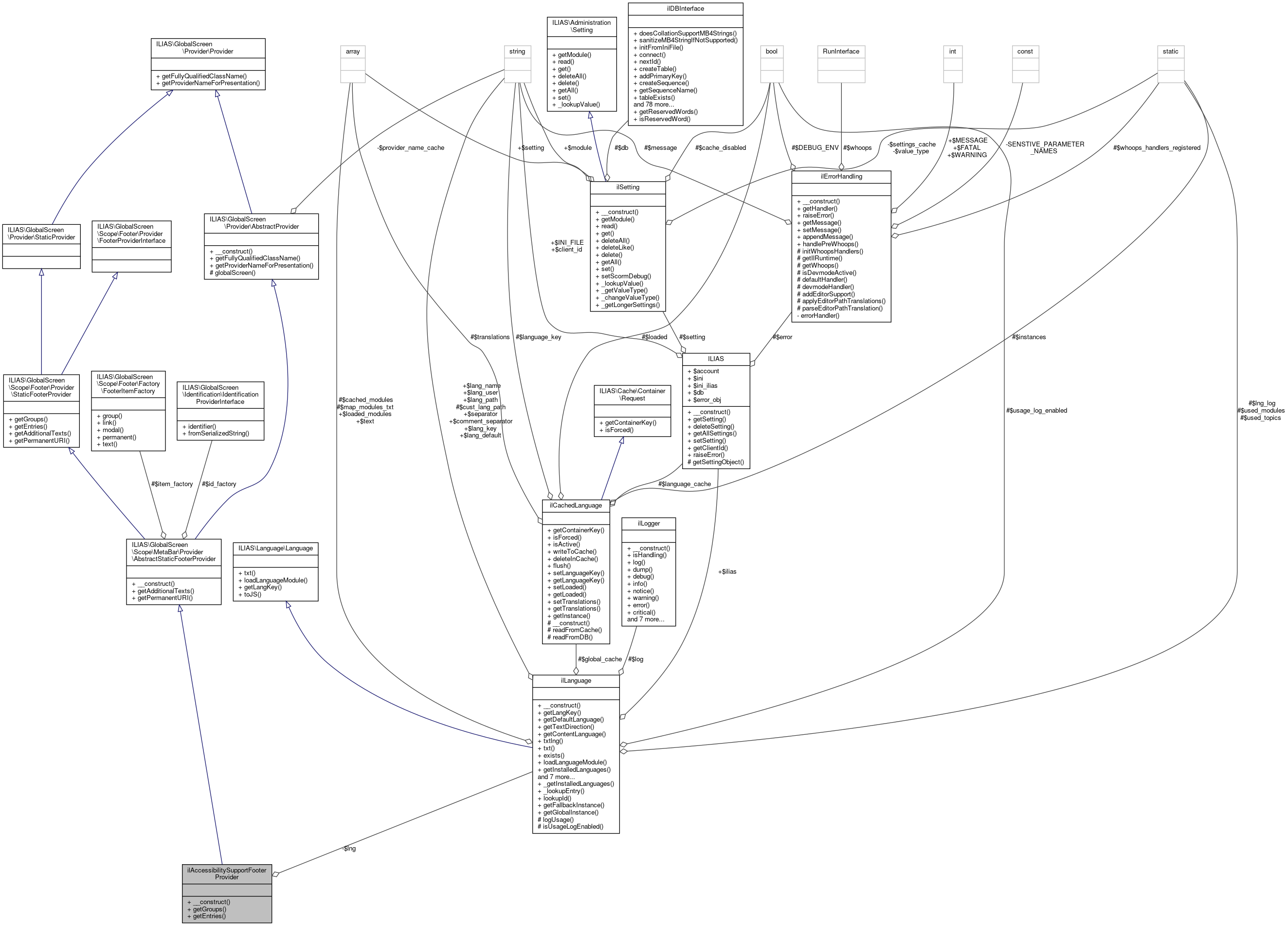 Collaboration graph