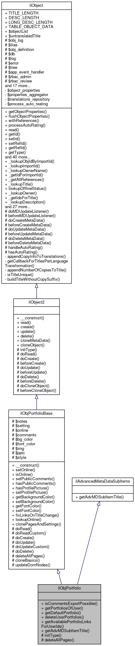 Inheritance graph