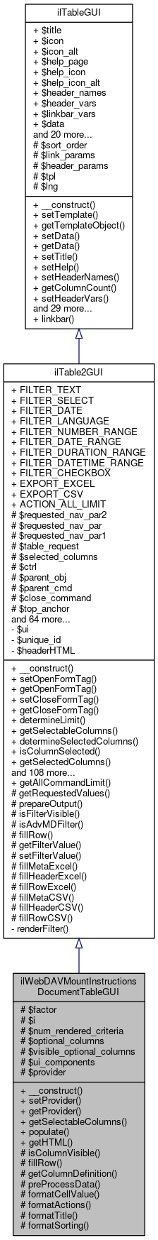 Inheritance graph