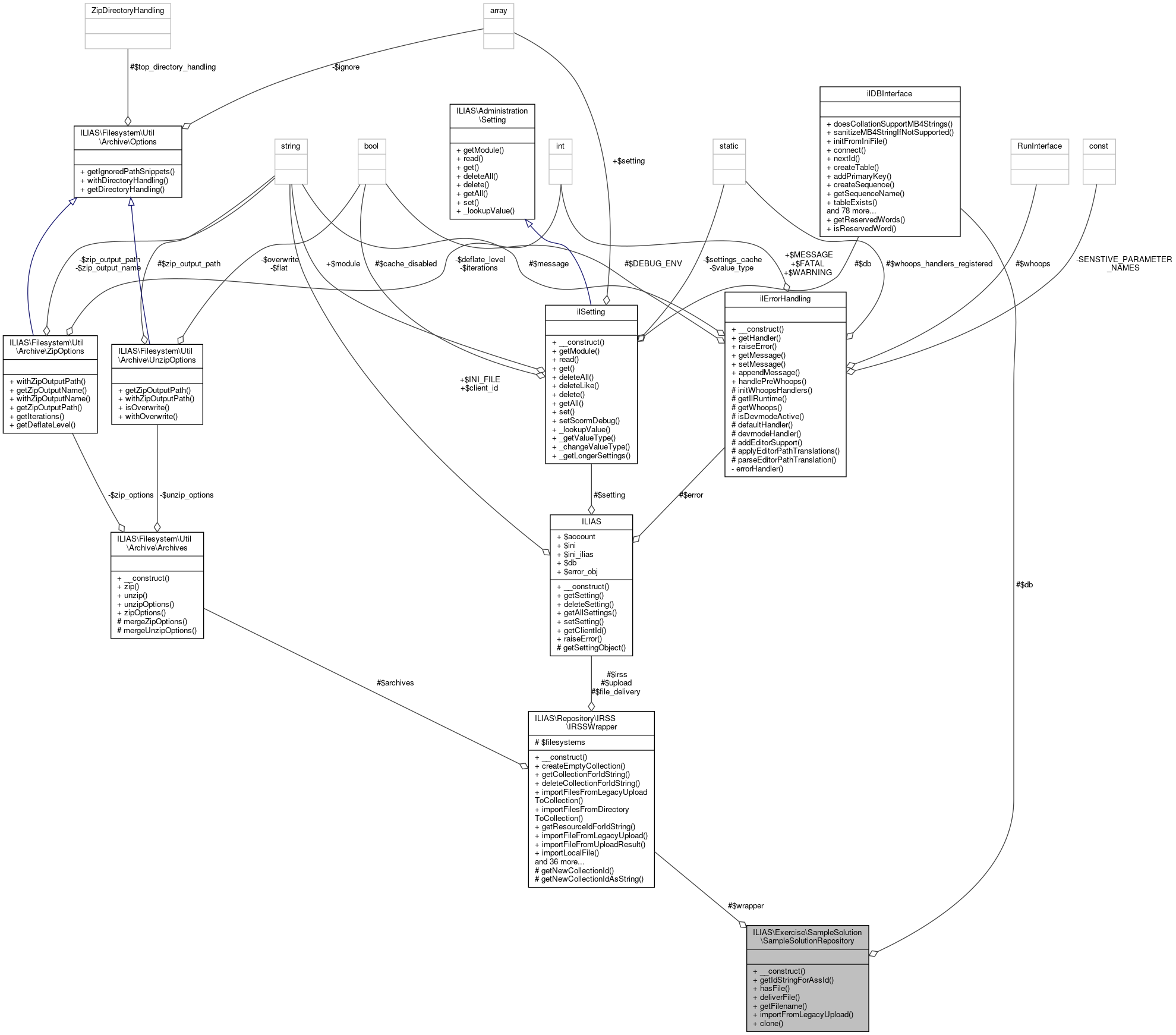 Collaboration graph