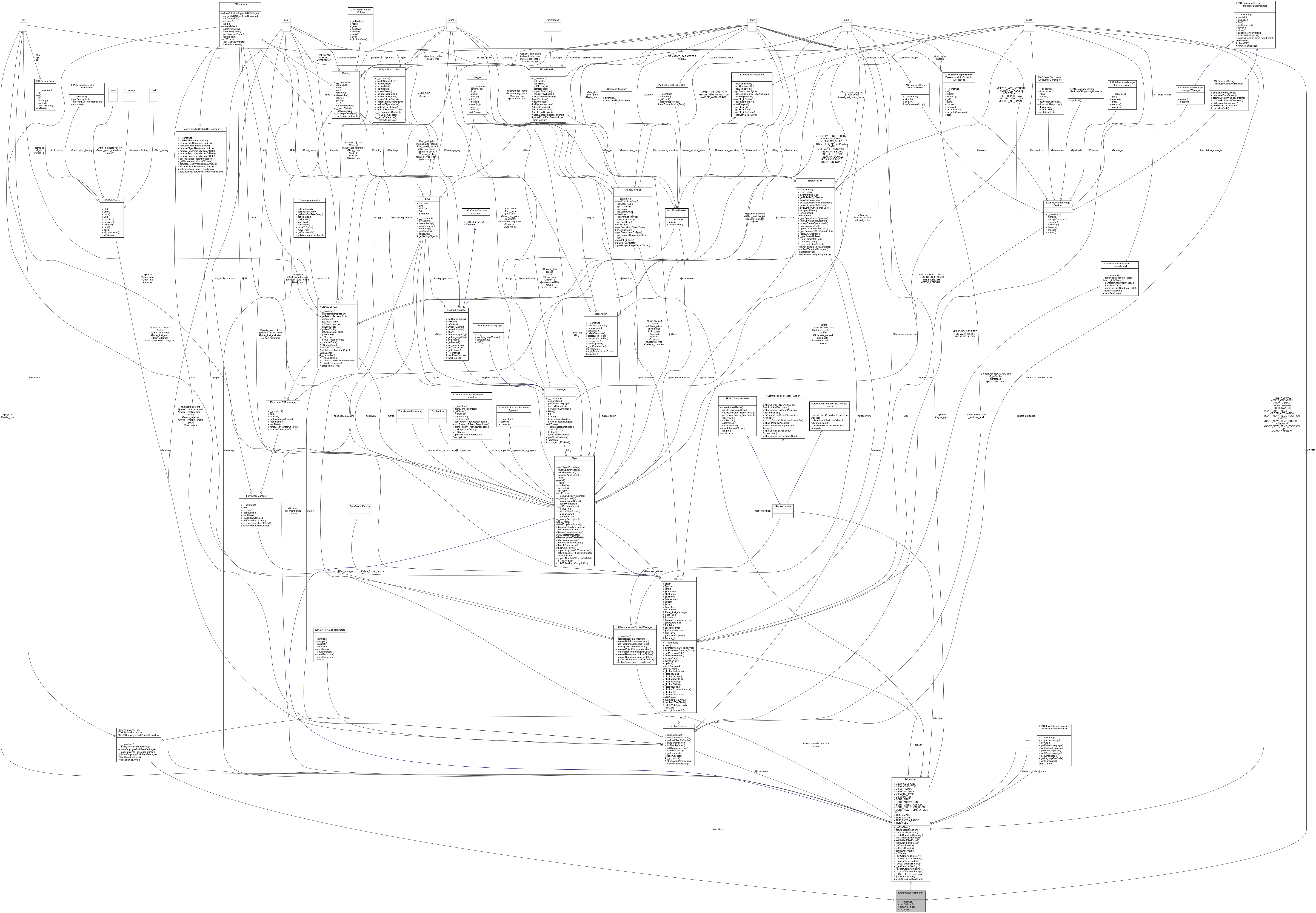 Collaboration graph