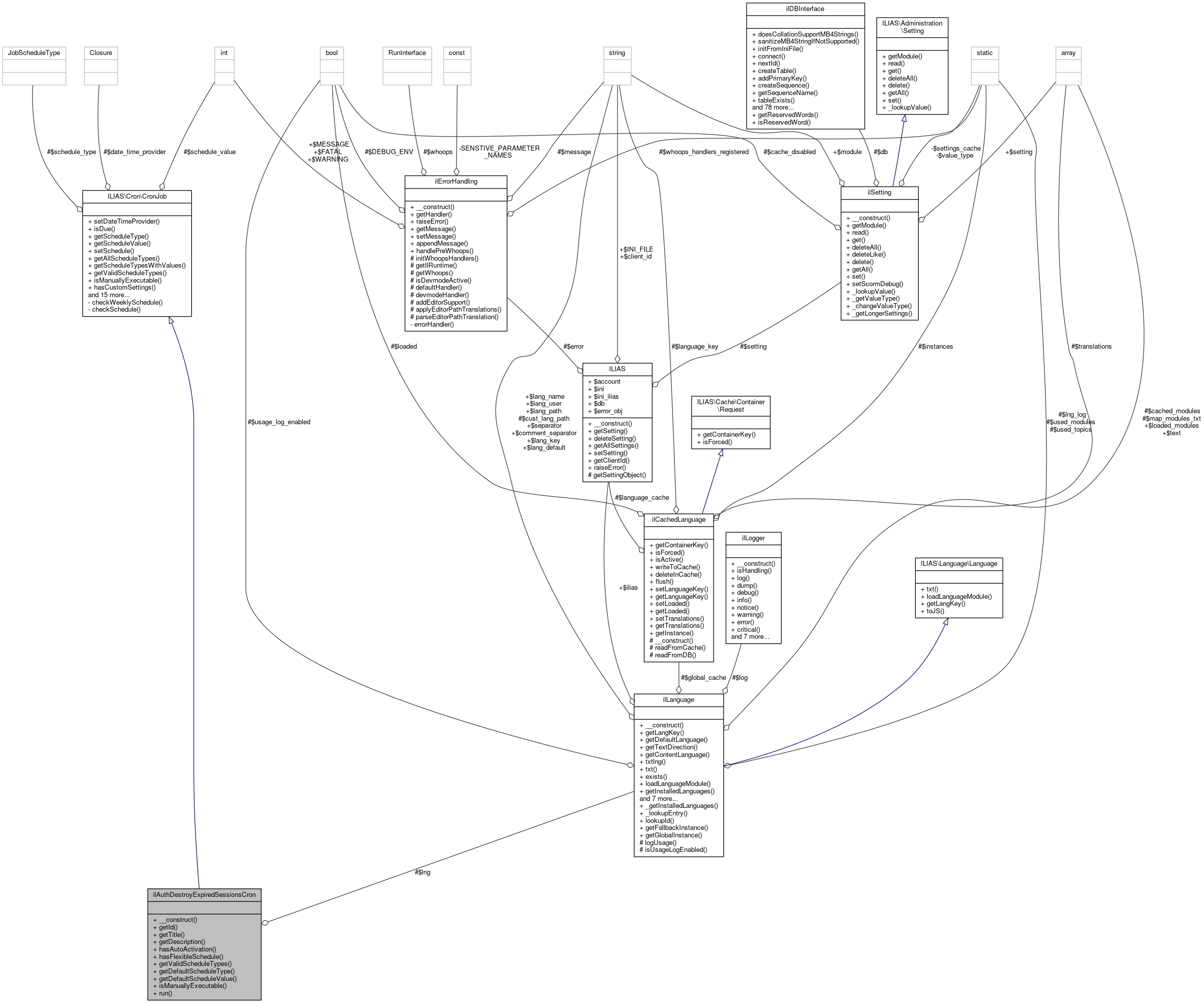 Collaboration graph