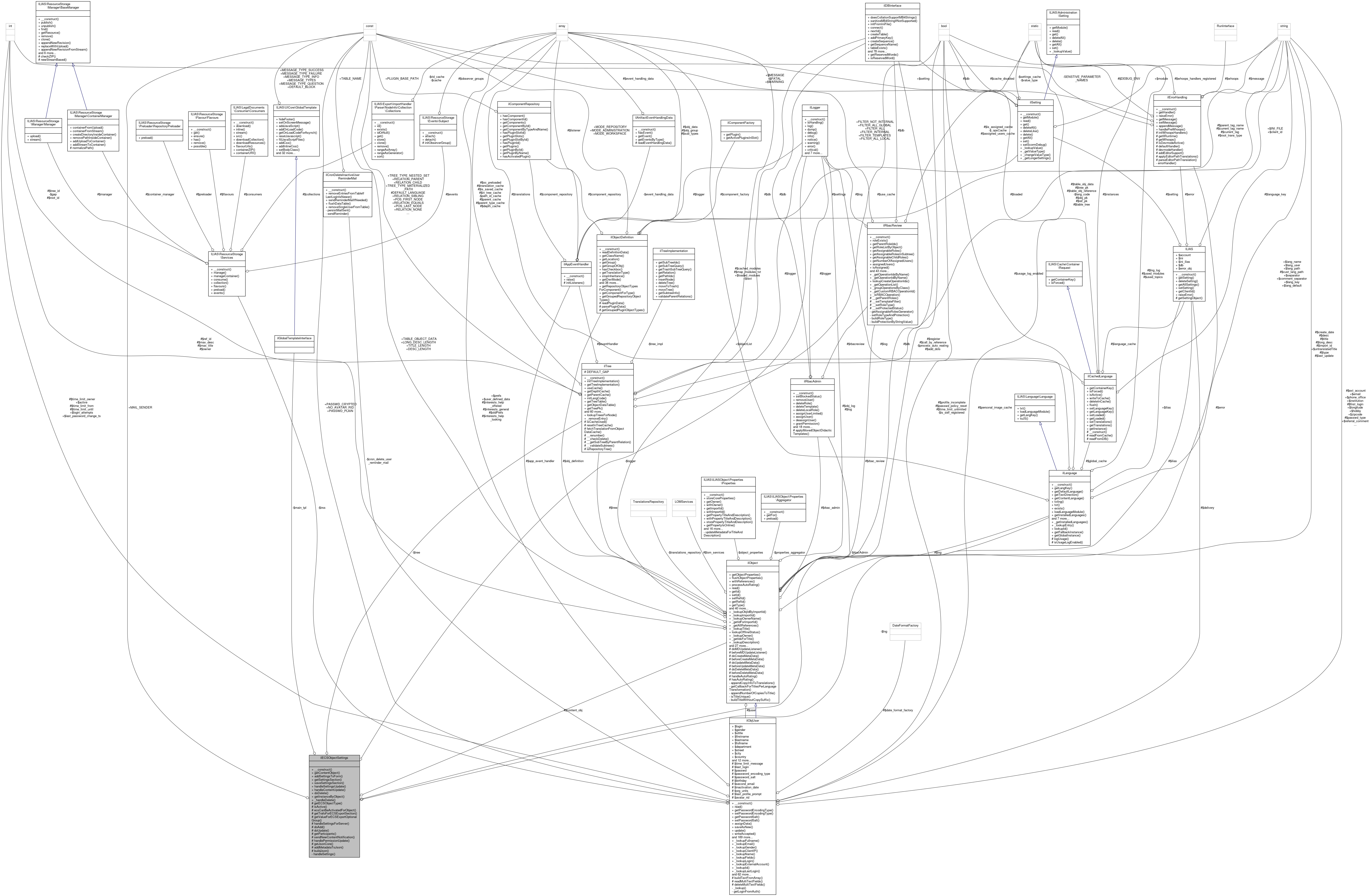 Collaboration graph